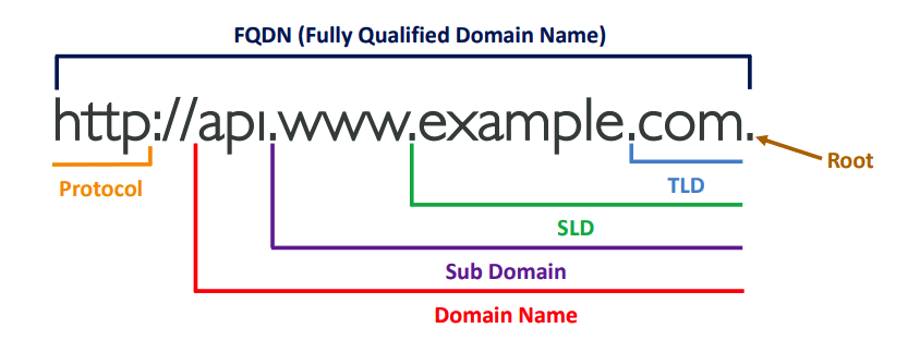 domain