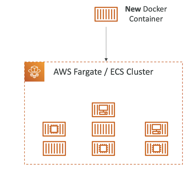 ECS – Fargate