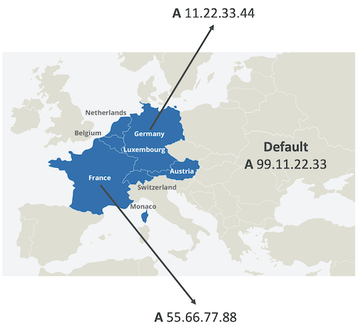 Geolocation