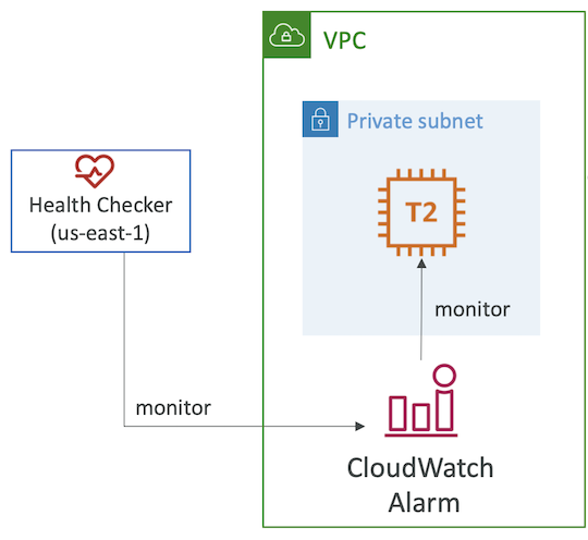 Private Hosted