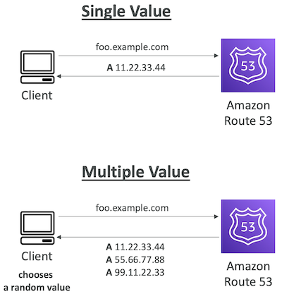 Simple Routing