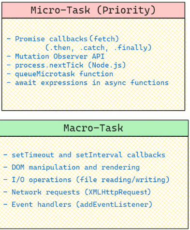 Microtask and Macrtotask Queue